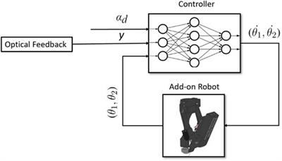 Towards Autonomous Robotic Biopsy—Design, Modeling and Control of a Robot for Needle Insertion of a Commercial Full Core Biopsy Instrument